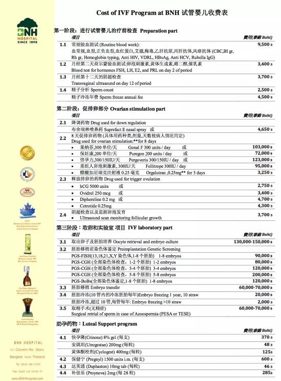 bnh医院试管婴儿收费表